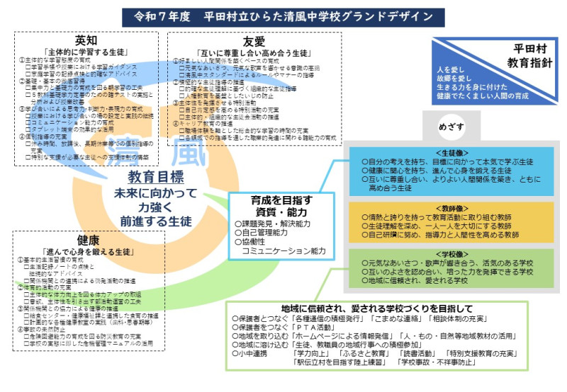R7 1-(7) 学校グランドデザイン